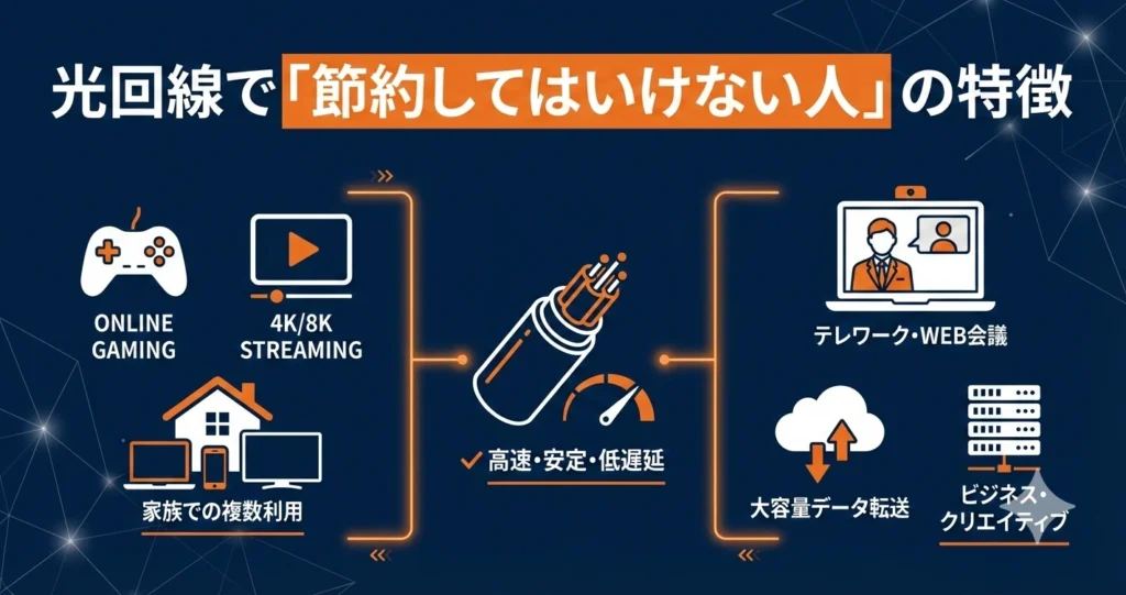 光回線で「節約してはいけない人」の特徴